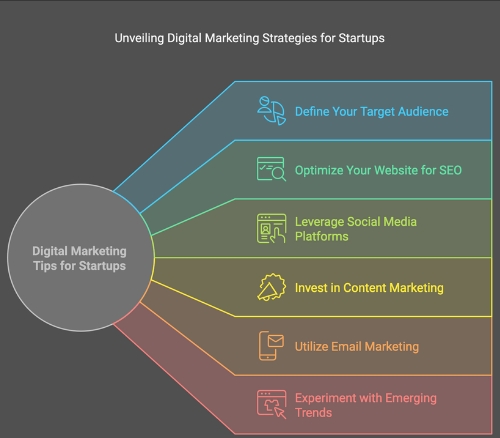 10 Digital Marketing Tips for Startups to Scale Quickly